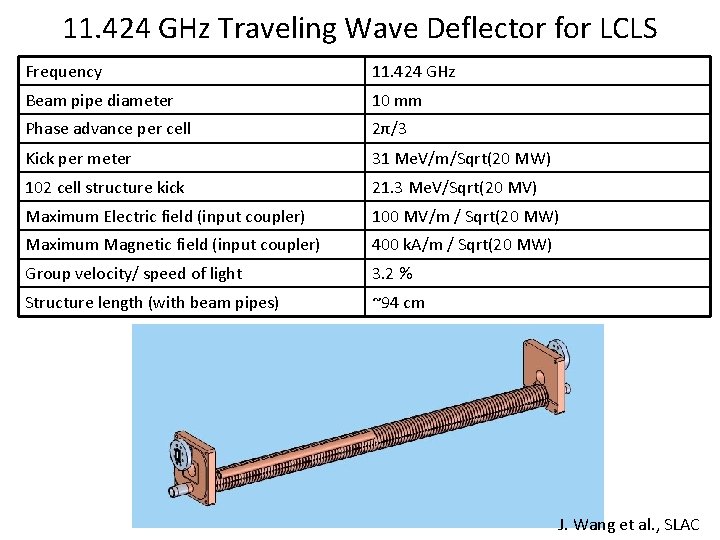 11. 424 GHz Traveling Wave Deflector for LCLS Frequency 11. 424 GHz Beam pipe