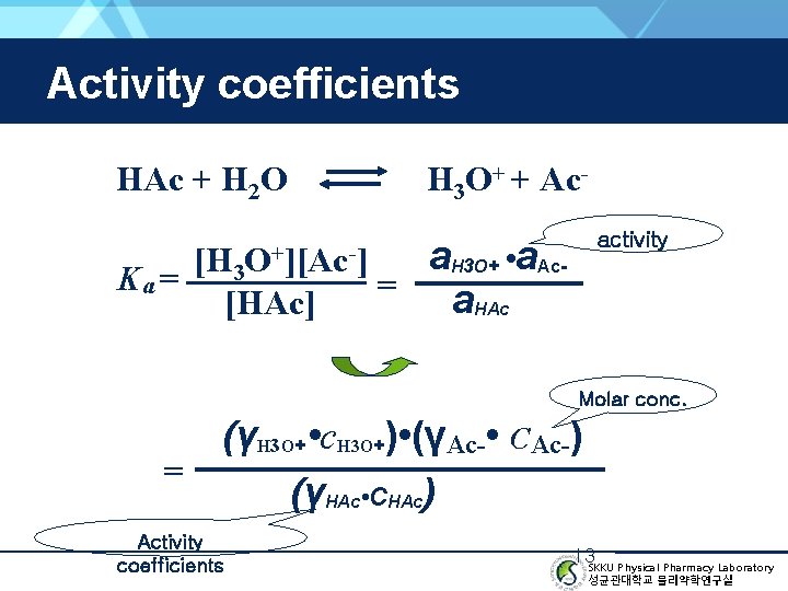 Activity coefficients HAc + H 2 O O+][Ac-] [H 3 Ka = [HAc] H
