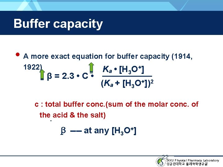 Buffer capacity • A more exact equation for buffer capacity (1914, 1922) β =
