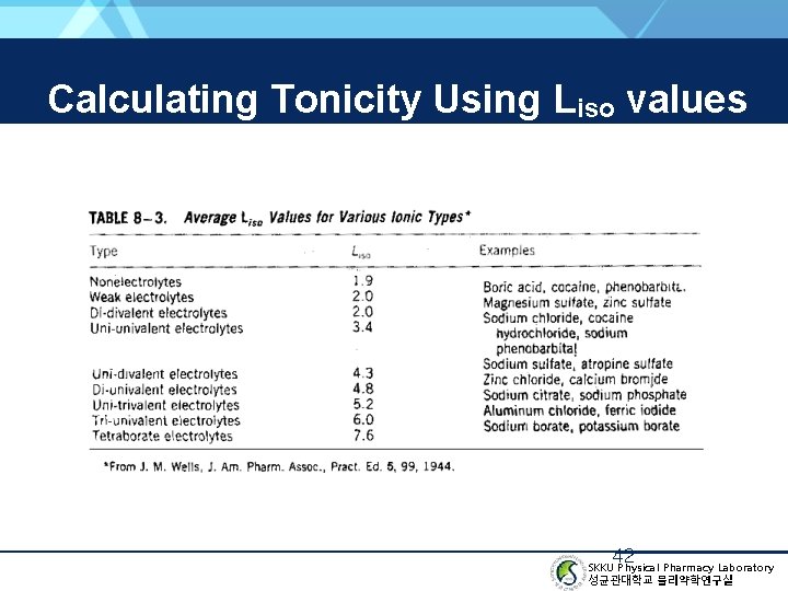 Calculating Tonicity Using Liso values 42 SKKU Physical Pharmacy Laboratory 성균관대학교 물리약학연구실 