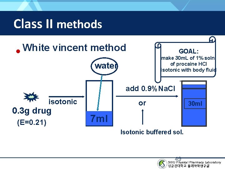 Class II methods White vincent method • GOAL: make 30 m. L of 1%