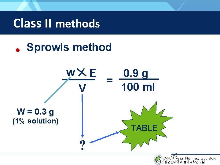 Class II methods • Sprowls method w E V 0. 9 g = 100