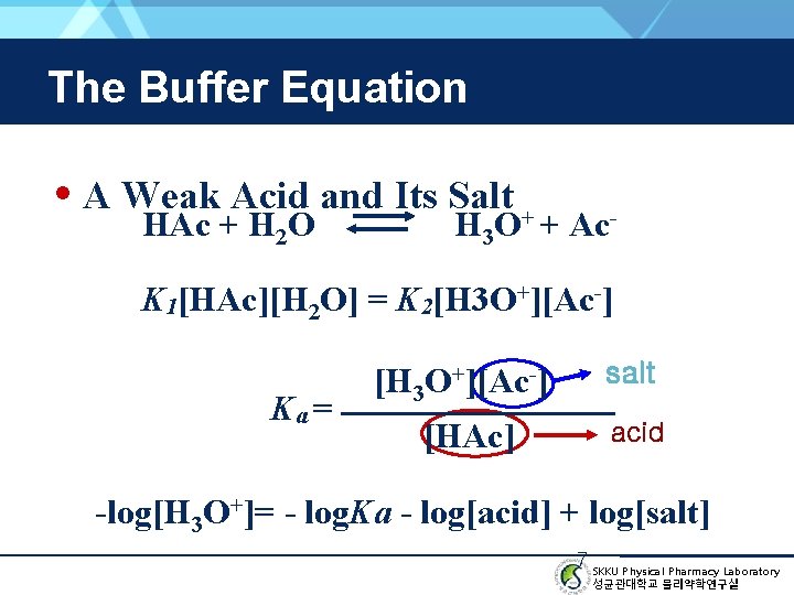 The Buffer Equation • A Weak Acid and Its Salt + HAc + H