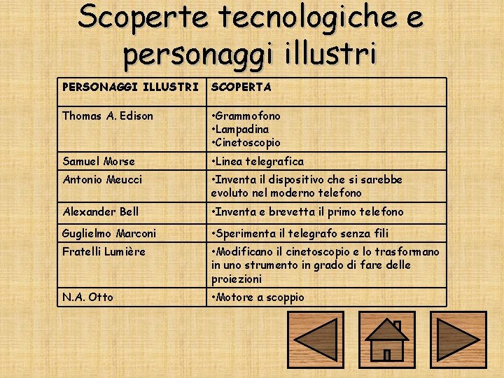 Scoperte tecnologiche e personaggi illustri PERSONAGGI ILLUSTRI SCOPERTA Thomas A. Edison • Grammofono •