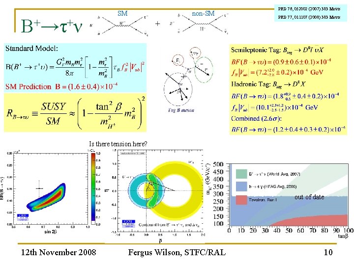 SM B+→τ+ν non-SM PRD 76, 052002 (2007) 383 Mevts PRD 77, 011107 (2008) 383