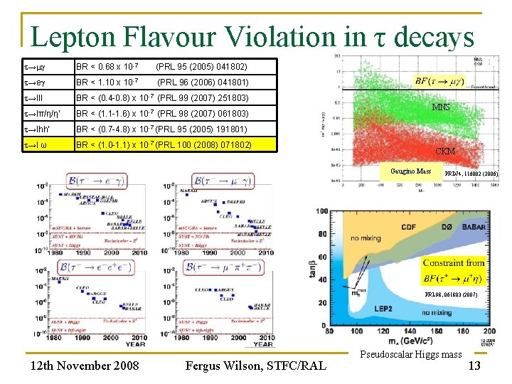 Lepton Flavour Violation in τ decays t→mg BR < 0. 68 x 10 -7