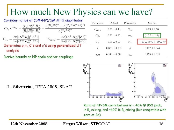 How much New Physics can we have? L. Silvestrini, ICFA 2008, SLAC 12 th