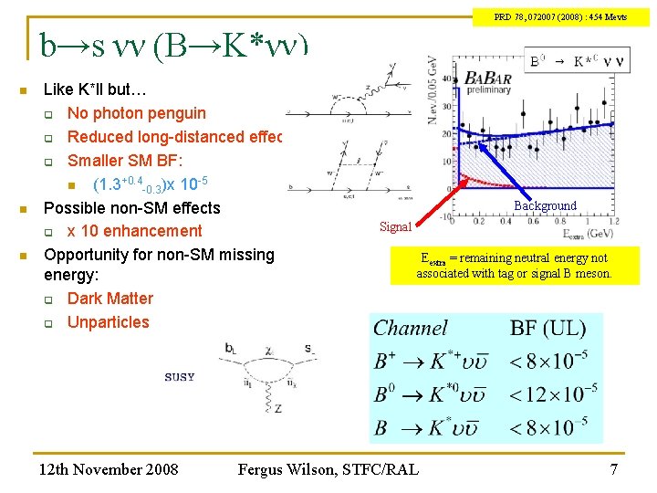 PRD 78, 072007 (2008) : 454 Mevts b→s νν (B→K*νν) n n n Like