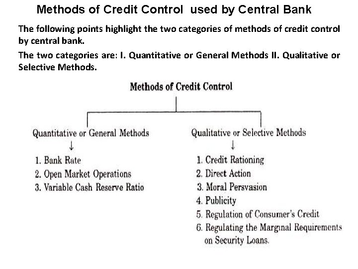 Methods of Credit Control used by Central Bank The following points highlight the two