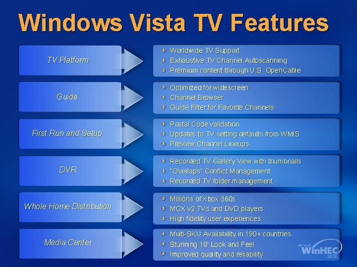 Windows Vista TV Features TV Platform Guide Worldwide TV Support Exhaustive TV Channel Autoscanning