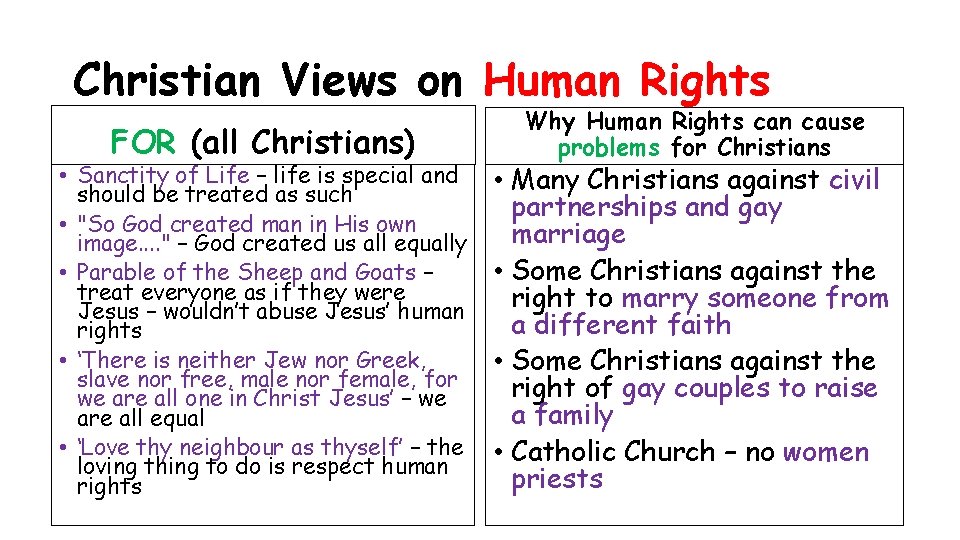 Christian Views on Human Rights FOR (all Christians) • Sanctity of Life – life