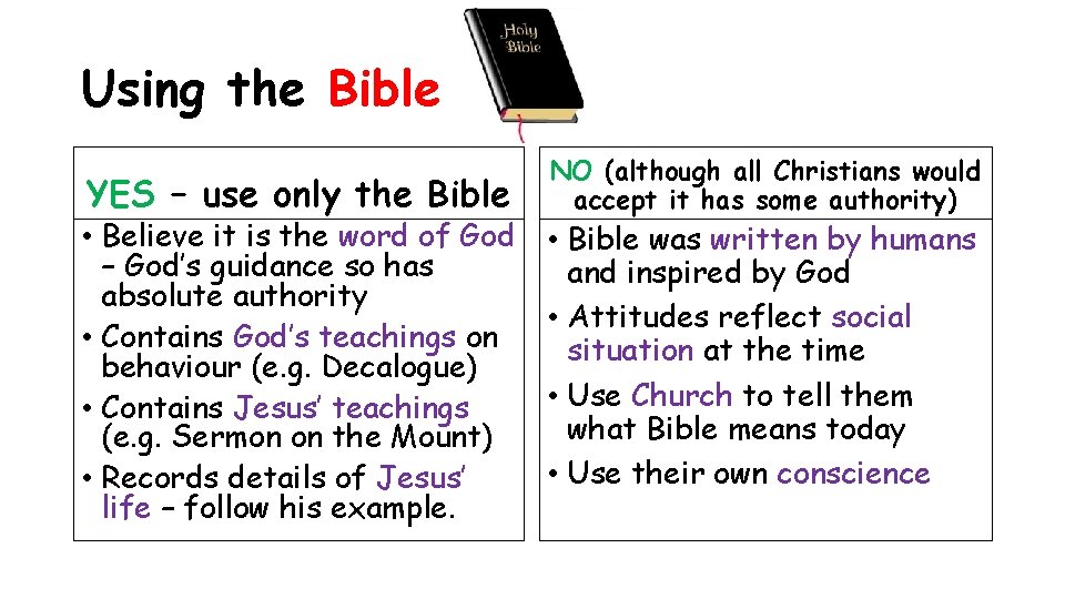 Using the Bible YES – use only the Bible • Believe it is the