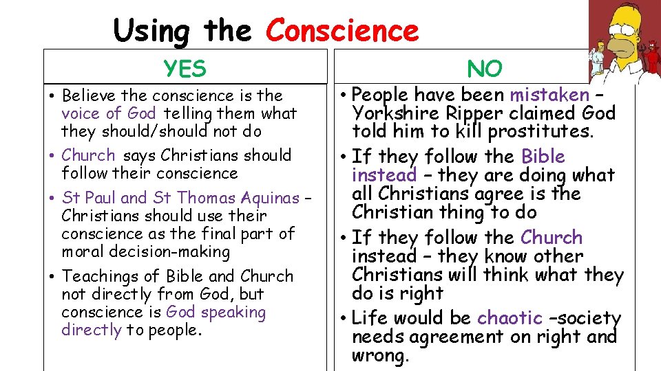 Using the Conscience YES • Believe the conscience is the voice of God telling