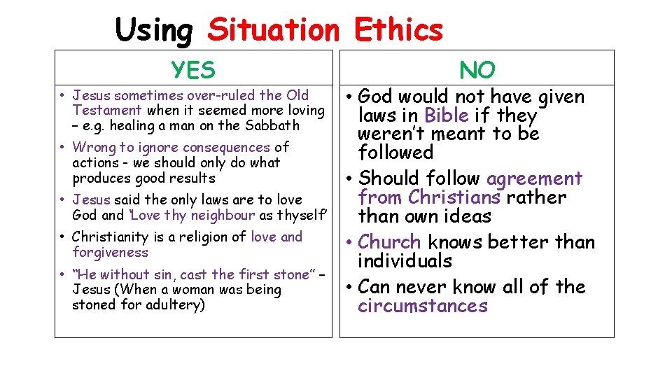 Using Situation Ethics YES • Jesus sometimes over-ruled the Old Testament when it seemed