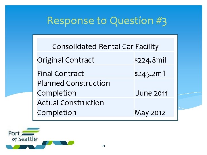 Response to Question #3 Consolidated Rental Car Facility Original Contract $224. 8 mil Final