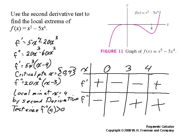 Use the second derivative test to find the local extrema of f (x) =