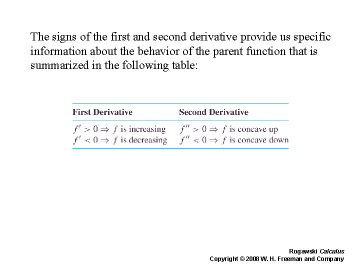 The signs of the first and second derivative provide us specific information about the
