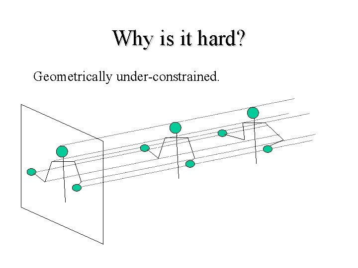 Why is it hard? Geometrically under-constrained. 