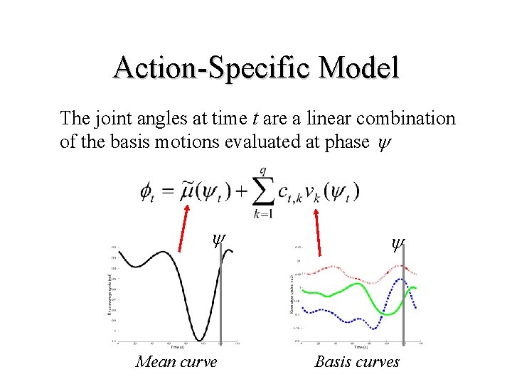 Action-Specific Model The joint angles at time t are a linear combination of the