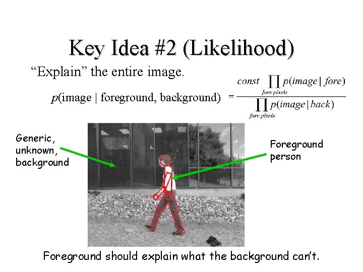 Key Idea #2 (Likelihood) “Explain” the entire image. p(image | foreground, background) Generic, unknown,