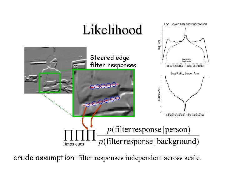 Likelihood Steered edge filter responses crude assumption: filter responses independent across scale. 