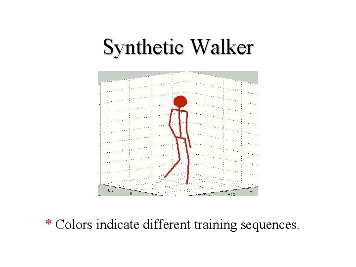 Synthetic Walker * Colors indicate different training sequences. 