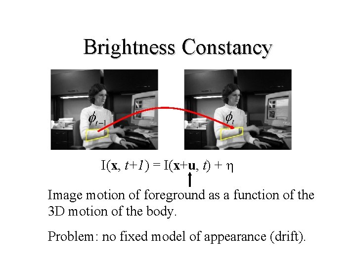 Brightness Constancy I(x, t+1) = I(x+u, t) + h Image motion of foreground as