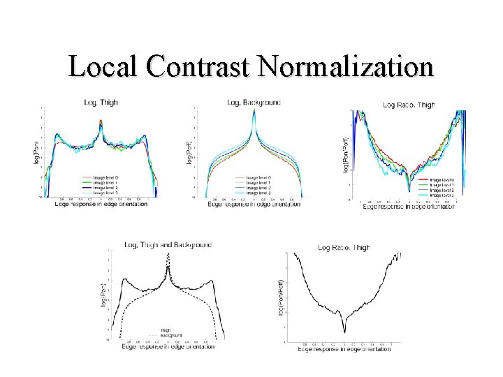 Local Contrast Normalization 