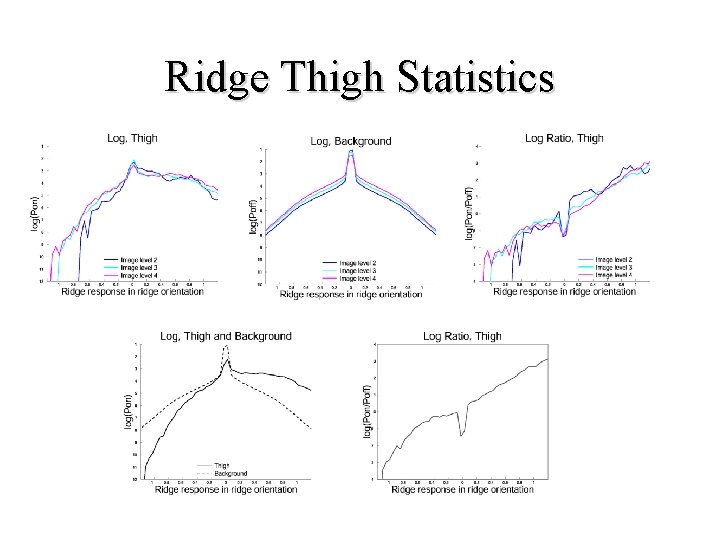 Ridge Thigh Statistics 