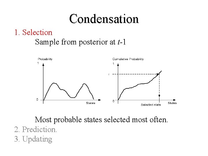 Condensation 1. Selection Sample from posterior at t-1 Most probable states selected most often.