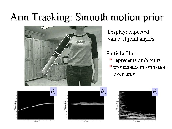 Arm Tracking: Smooth motion prior Display: expected value of joint angles. Particle filter *