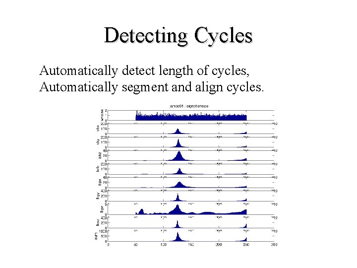 Detecting Cycles Automatically detect length of cycles, Automatically segment and align cycles. 