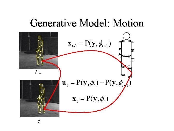 Generative Model: Motion t-1 t 