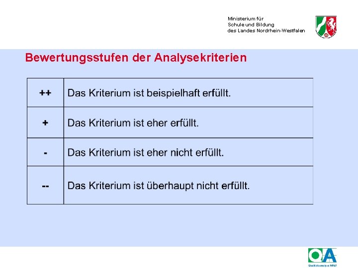 Ministerium für Schule und Bildung des Landes Nordrhein-Westfalen Bewertungsstufen der Analysekriterien 