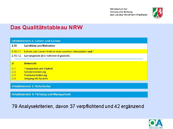 Ministerium für Schule und Bildung des Landes Nordrhein-Westfalen Das Qualitätstableau NRW 79 Analysekriterien, davon
