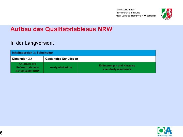 6 Ministerium für Schule und Bildung des Landes Nordrhein-Westfalen Aufbau des Qualitätstableaus NRW In
