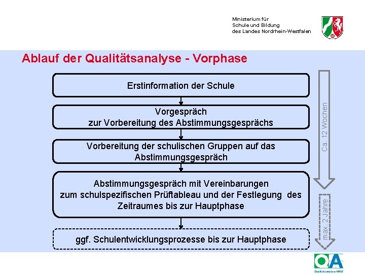 Ministerium für Schule und Bildung des Landes Nordrhein-Westfalen Ablauf der Qualitätsanalyse - Vorphase Vorbereitung