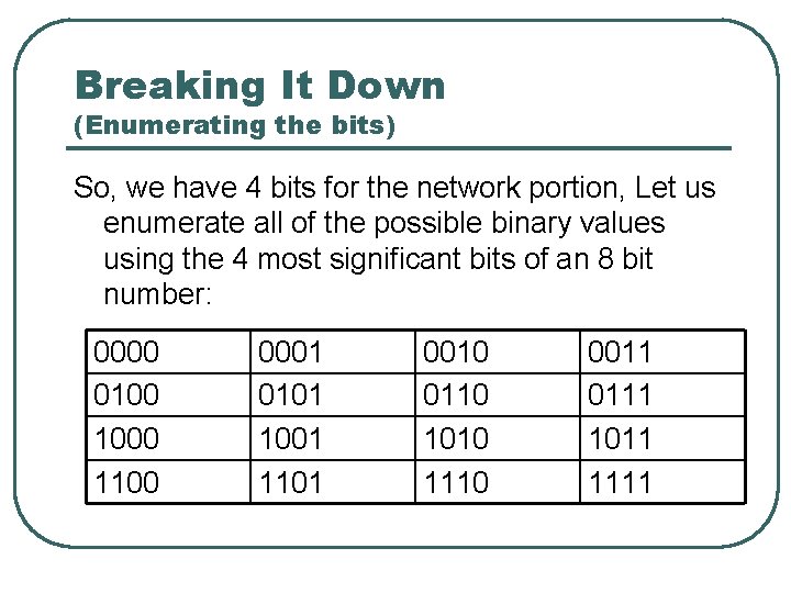 Breaking It Down (Enumerating the bits) So, we have 4 bits for the network
