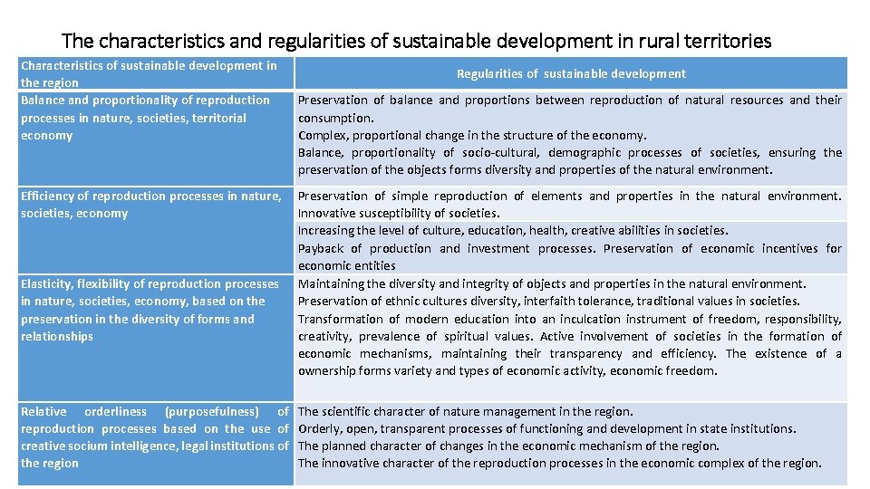 The indicator system of sustainable development in rural