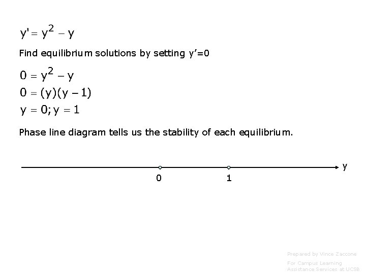 Find equilibrium solutions by setting y’=0 Phase line diagram tells us the stability of