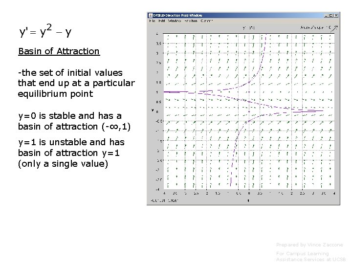 Basin of Attraction -the set of initial values that end up at a particular