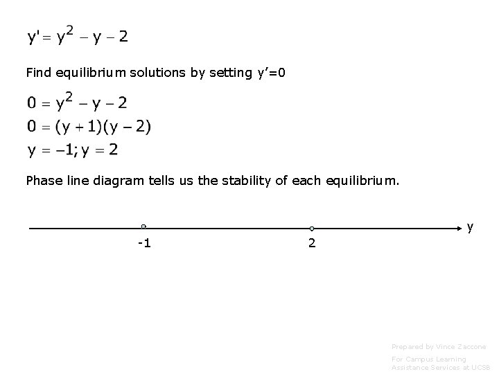 Find equilibrium solutions by setting y’=0 Phase line diagram tells us the stability of