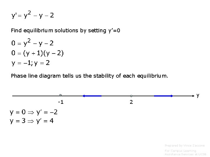 Find equilibrium solutions by setting y’=0 Phase line diagram tells us the stability of