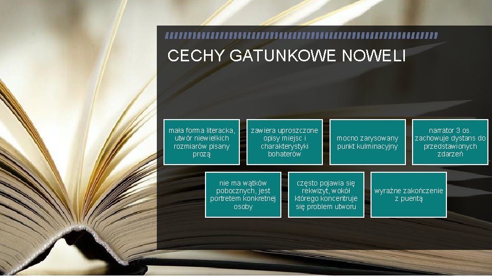 CECHY GATUNKOWE NOWELI mała forma literacka, utwór niewielkich rozmiarów pisany prozą zawiera uproszczone opisy