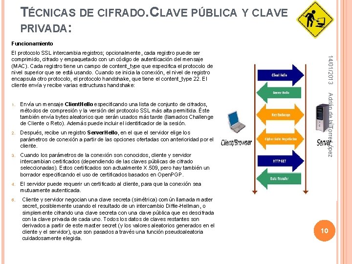 TÉCNICAS DE CIFRADO. CLAVE PÚBLICA Y CLAVE PRIVADA: Funcionamiento Envía un mensaje Client. Hello