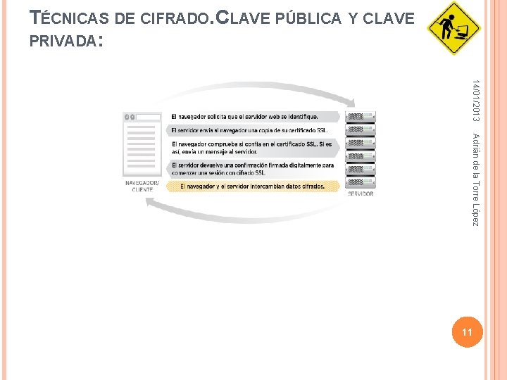 TÉCNICAS DE CIFRADO. CLAVE PÚBLICA Y CLAVE PRIVADA: 14/01/2013 Adrián de la Torre López