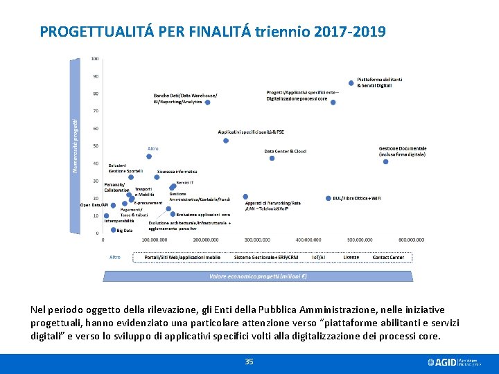 PROGETTUALITÁ PER FINALITÁ triennio 2017 -2019 Nel periodo oggetto della rilevazione, gli Enti della