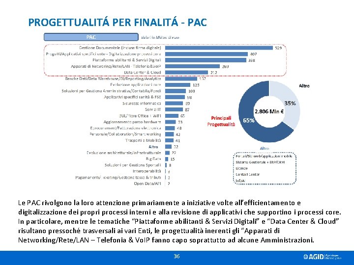 PROGETTUALITÁ PER FINALITÁ - PAC Le PAC rivolgono la loro attenzione primariamente a iniziative