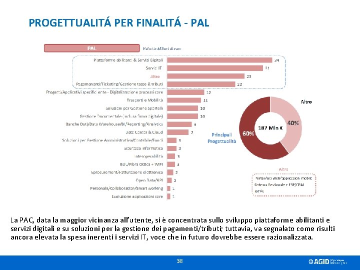 PROGETTUALITÁ PER FINALITÁ - PAL La PAC, data la maggior vicinanza all’utente, si è