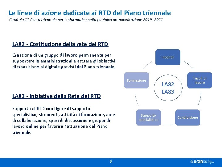 Le linee di azione dedicate ai RTD del Piano triennale Capitolo 11 Piano triennale